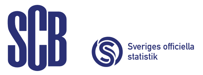 SCB